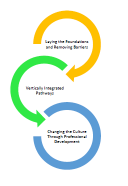 P2S flow diagram